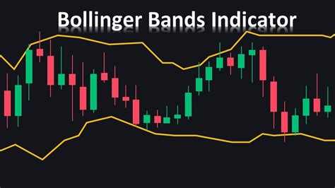 индикаторы bollinger bands
